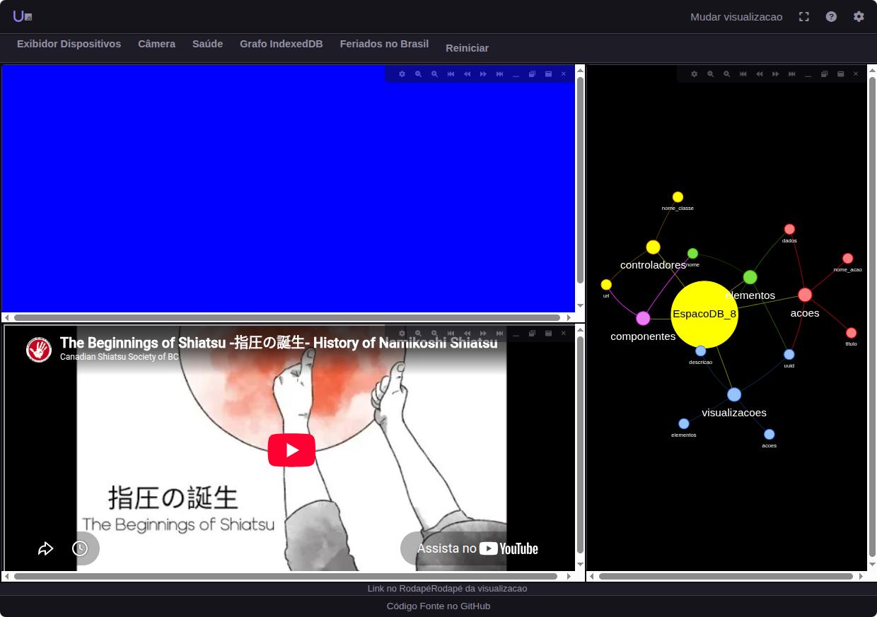 Screenshot of the Workspace showing three elements side by side in a treemap layout: a blue touch panel, an embedded YouTube video and an interactive graph of the local database schema.